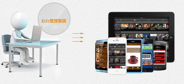 朗创为您打造更智能的手机后台管理系统