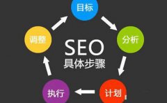 seo工作者需要具备哪些优化知识?