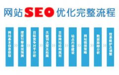 怎么维护优化网站后取得的排名?