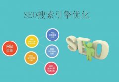 seo网站优化怎样做好网站的排名