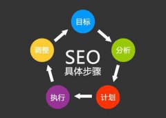 【网站seo】提高SEO因素对关键词排名的影响
