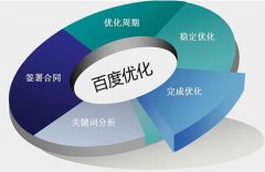 搜索引擎下拉框也能实现网站的百度排名