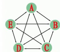 seo优化中的网站站群是什么及其作用