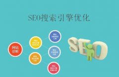 如何全面的开展网站的seo优化工作