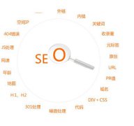 做站内优化需要避免的错误有哪些?