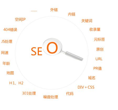 做站内优化需要避免的错误有哪些?
