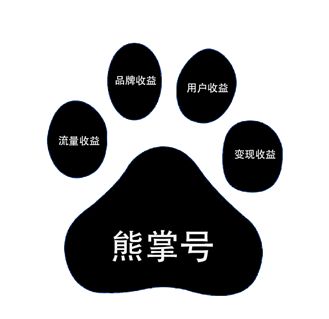熊掌号的开通给网站站长带来哪些变化