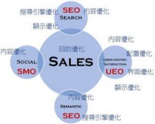 什么是关键词堆砌？