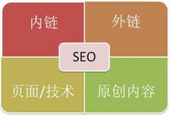如何编写描述获得高流量访问高流量