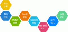 如何判断网站的流量是否是刷的？