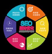 SEO优化：如何增加点击量？