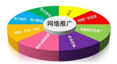 做网络营销推广应注重什么？