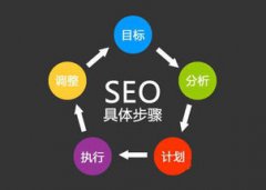 搜索引擎对网页的链接的评估有四种基本方法