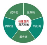 网站排名与导入链接有什么关系？