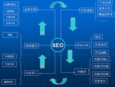 分享链接能成为高质量外链