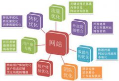 网站权重流失怎么办？