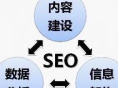 如何搭建正确的内链锚文本?