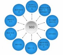 SEO优化：关键词的三点注意