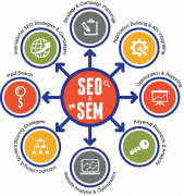 SEO优化：百度蜘蛛爬行方式