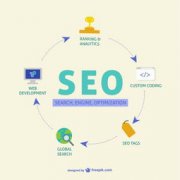 SEO优化：seo引流基础知识