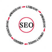 SEO优化：进行SEO必须要做的几件事