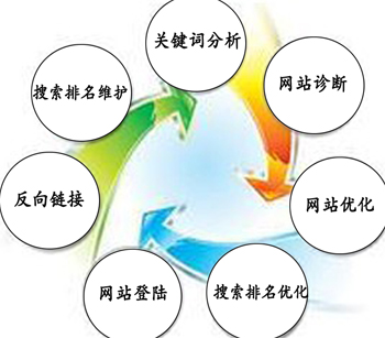 网站SEO效果不大什么原因