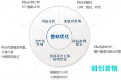 SEO站外优化高质量外链增加的几种方法