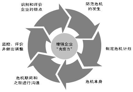 网络公关:企业如何应对负面新闻信息