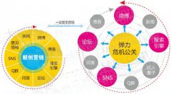 企业网络公关负面信息处理的六种方法