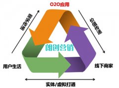 五个方面教你做好传统服务企业O2O营销