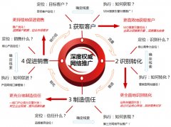 朗创网络营销-国内顶级网络营销服务商