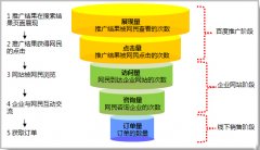 朗创网络营销SEM竞价托管的优势