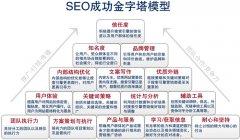 企业找SEO托管公司需要注意的问题