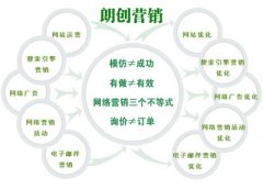 郑州网络营销公司哪家专业