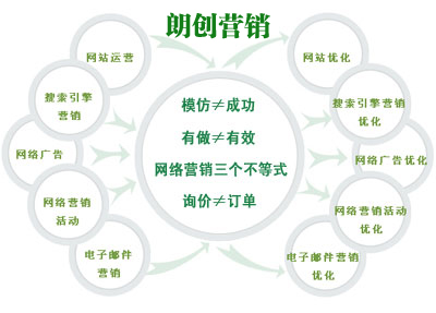 郑州网络营销公司哪家专业