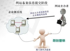 郑州企业网站正规快速备案流程