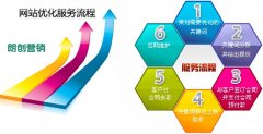 郑州网站优化公司的收费标准和技术支持