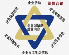 公司网站内容更新的频率及注意事项