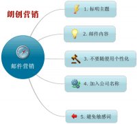 怎么提高QQ邮箱的到达率避免进入垃圾箱