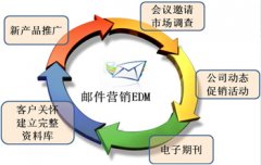 关于垃圾邮件大家怎么看待