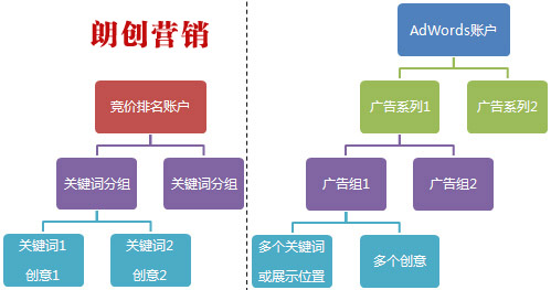 竞价账户如何屏蔽同行ip