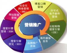 网络推广有哪些免费的平台和资源