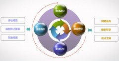 网站seo优化中重要的数据分析
