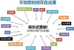 做网站seo优化要从用户角度出发