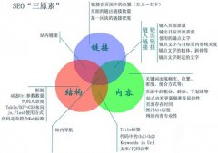 什么样的外链才算有效