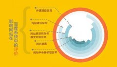 网站被百度惩罚常见的七种因素