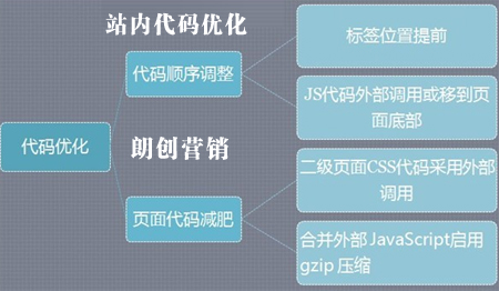 建站初期seo,建站初期网站优化