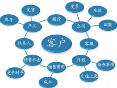 营销型网站SEO要做好产品和客户的需求分析