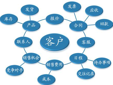 营销型网站SEO要做好产品和客户的需求分析