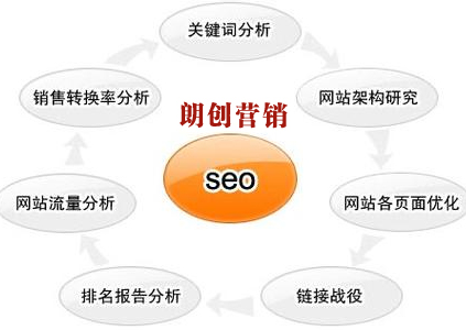 网站高质量流量,网站流量如何获得,提高网站高质量流量